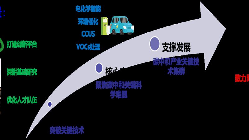 HLB值：表面活性剂选型中那把看不见的尺